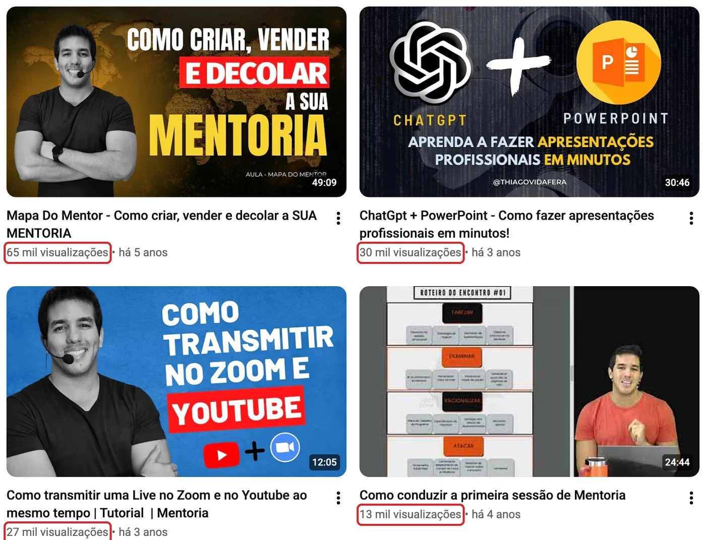 Vídeos mais vistos do canal: 65 mil, 30 mil, 27 mil e 13 mil visualizações
